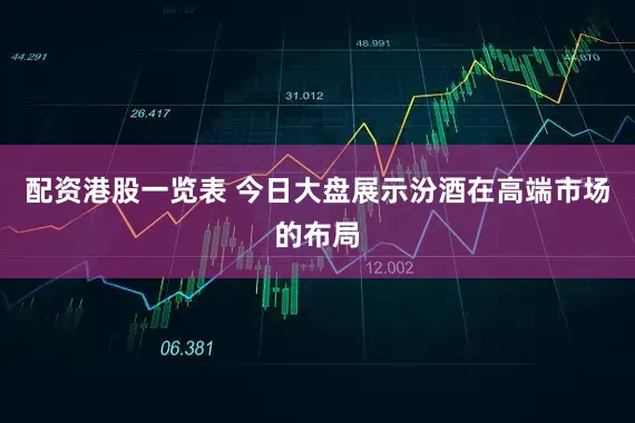 配资港股一览表 今日大盘展示汾酒在高端市场的布局